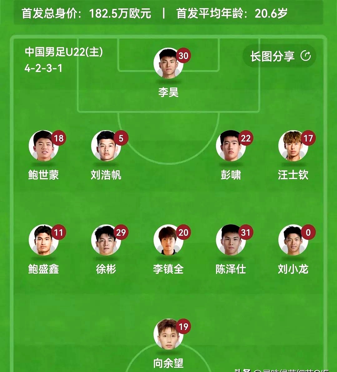 28quan- 冲刺阶段拉齐奥调整名单以备全明星赛,调整名单环节打磨,话题不断,阵容厚度经受考验