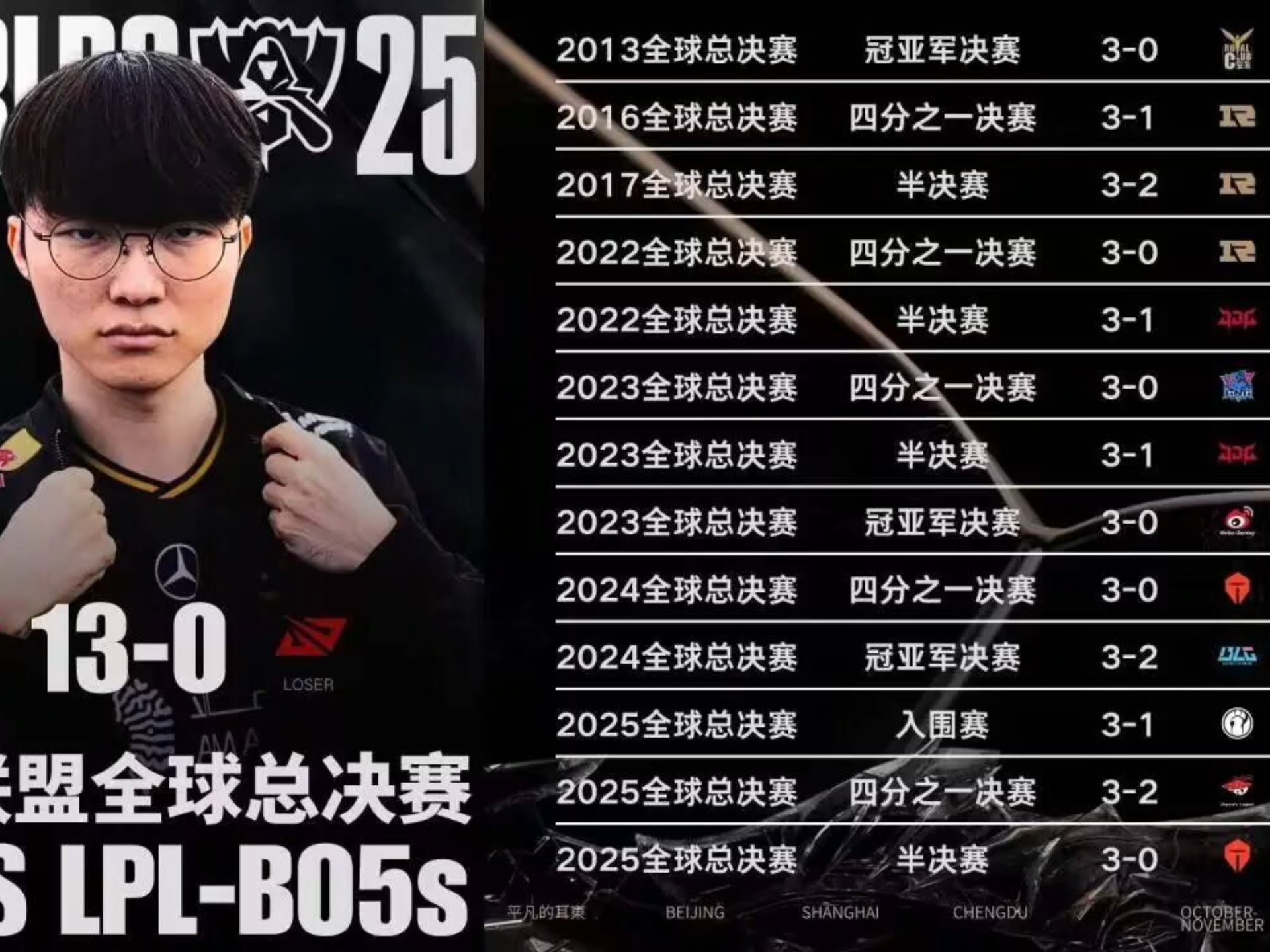 28圈-Faker连续三场比赛得分超过绝杀，SKT挑战极限！的简单介绍