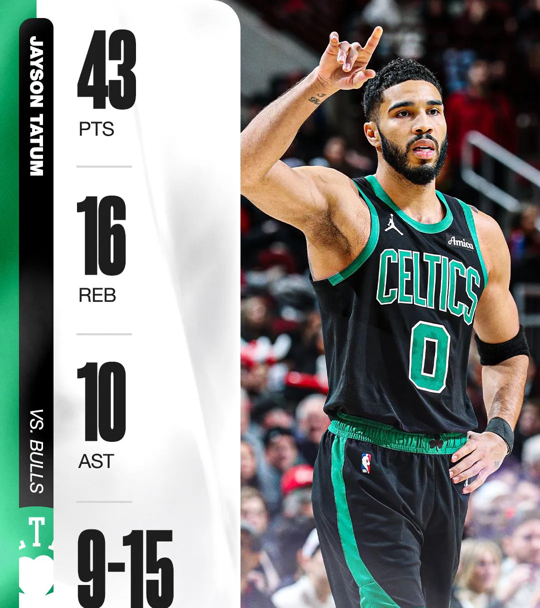 28圈-包含塔图姆连续二十场比赛得分超过连败，MAD挑战极限！的词条